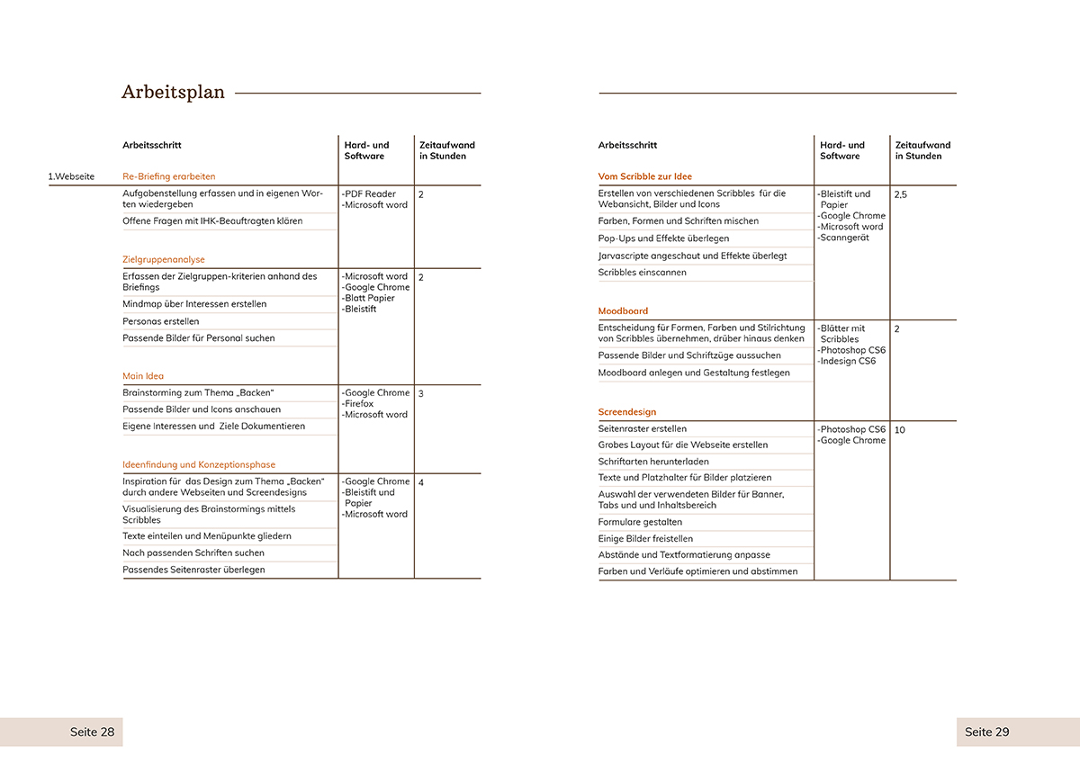 MÃ¼hlenbÃ¤cker Arbeitsplan