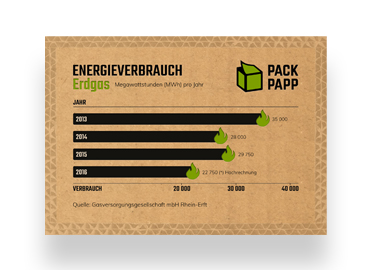 Packpapp-Infografik